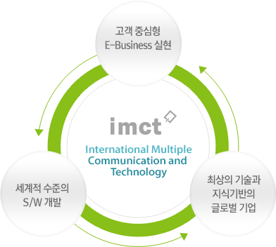 imct_߽ E-business_  S/W _ֻ  ı ۷ι 